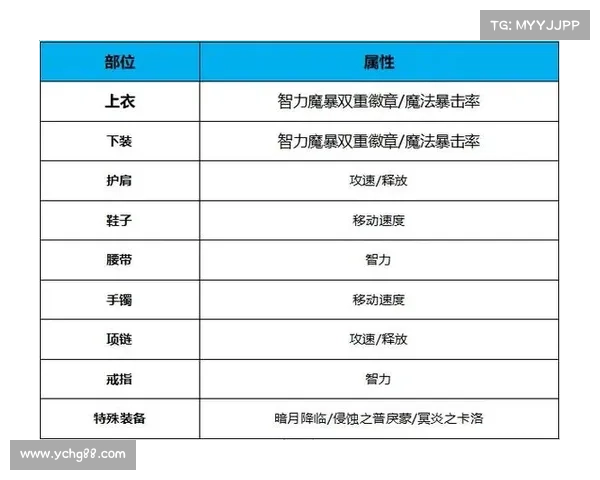 鬼泣装备打孔攻略 鬼泣装备打孔攻略